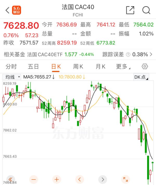 炒股证券公司哪个好 股市蒸发1.82万亿元后，法国总统向国民喊话：“不要怕，去投票”