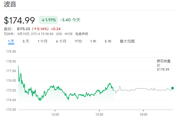 金股配资 波音CEO在美国国会遭“拷问”：你为什么还不辞职？