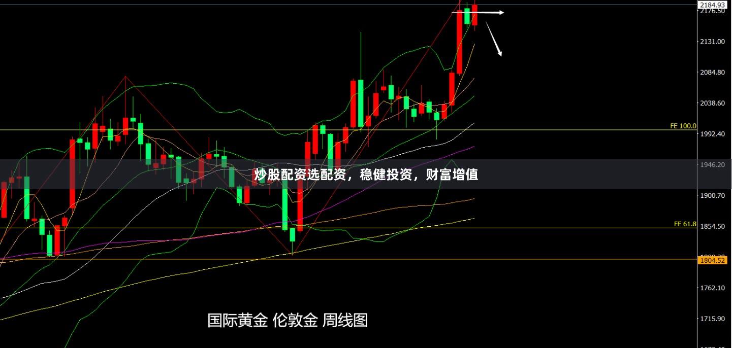 炒股配资选配资，稳健投资，财富增值