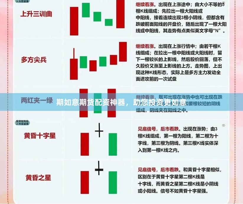 期如意期货配资神器，助您投资更如意