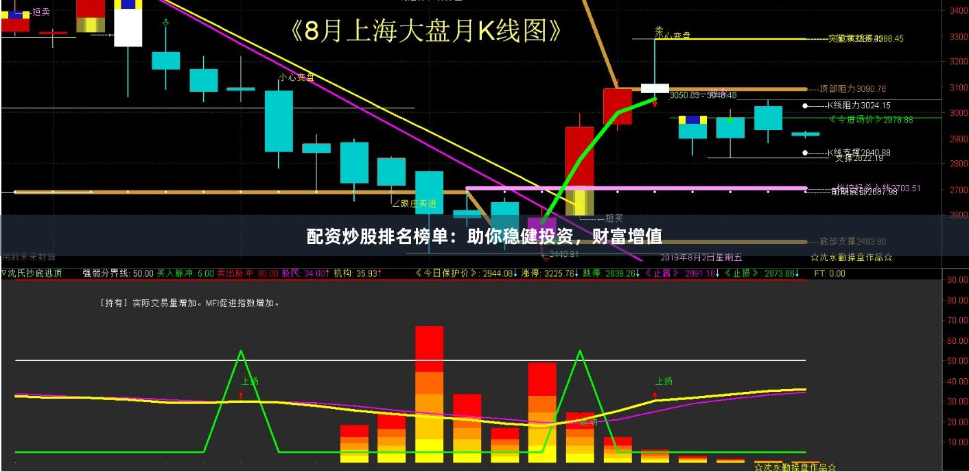 配资炒股排名榜单：助你稳健投资，财富增值