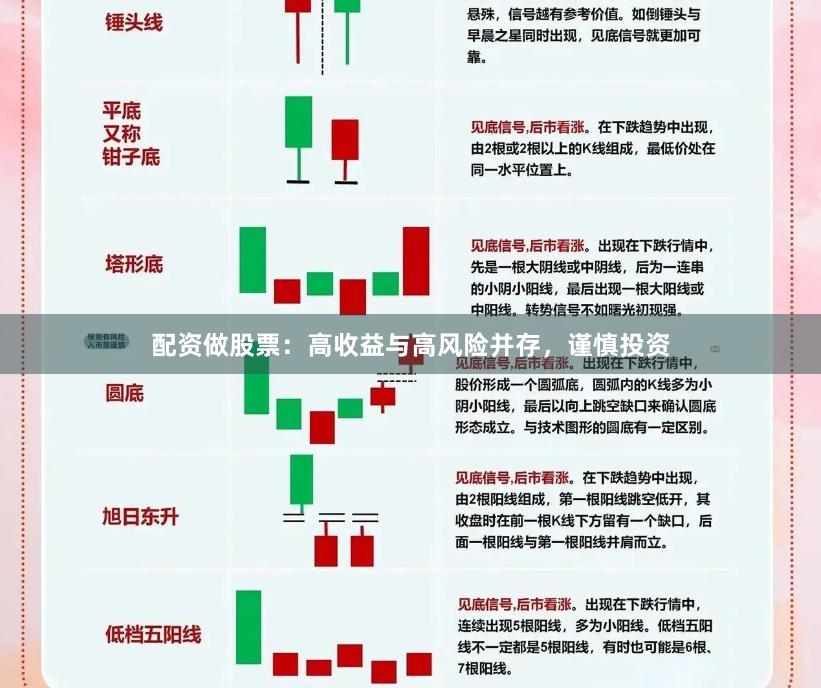 配资做股票：高收益与高风险并存，谨慎投资