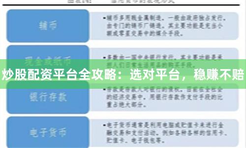 炒股配资平台全攻略：选对平台，稳赚不赔