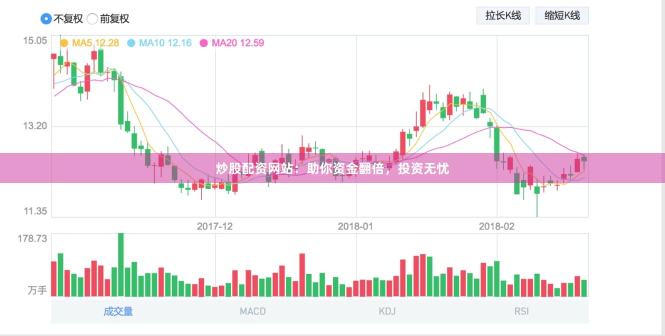 炒股配资网站：助你资金翻倍，投资无忧