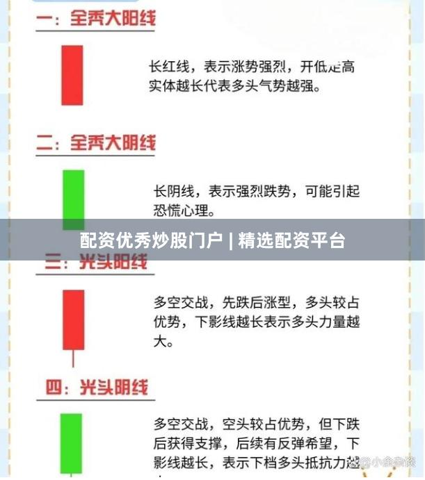 配资优秀炒股门户 | 精选配资平台