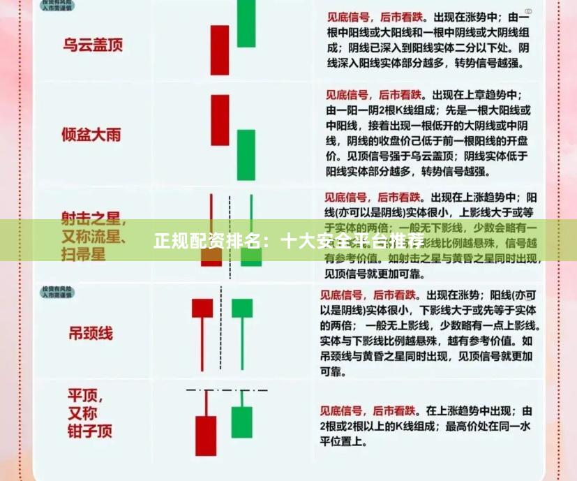 正规配资排名：十大安全平台推荐