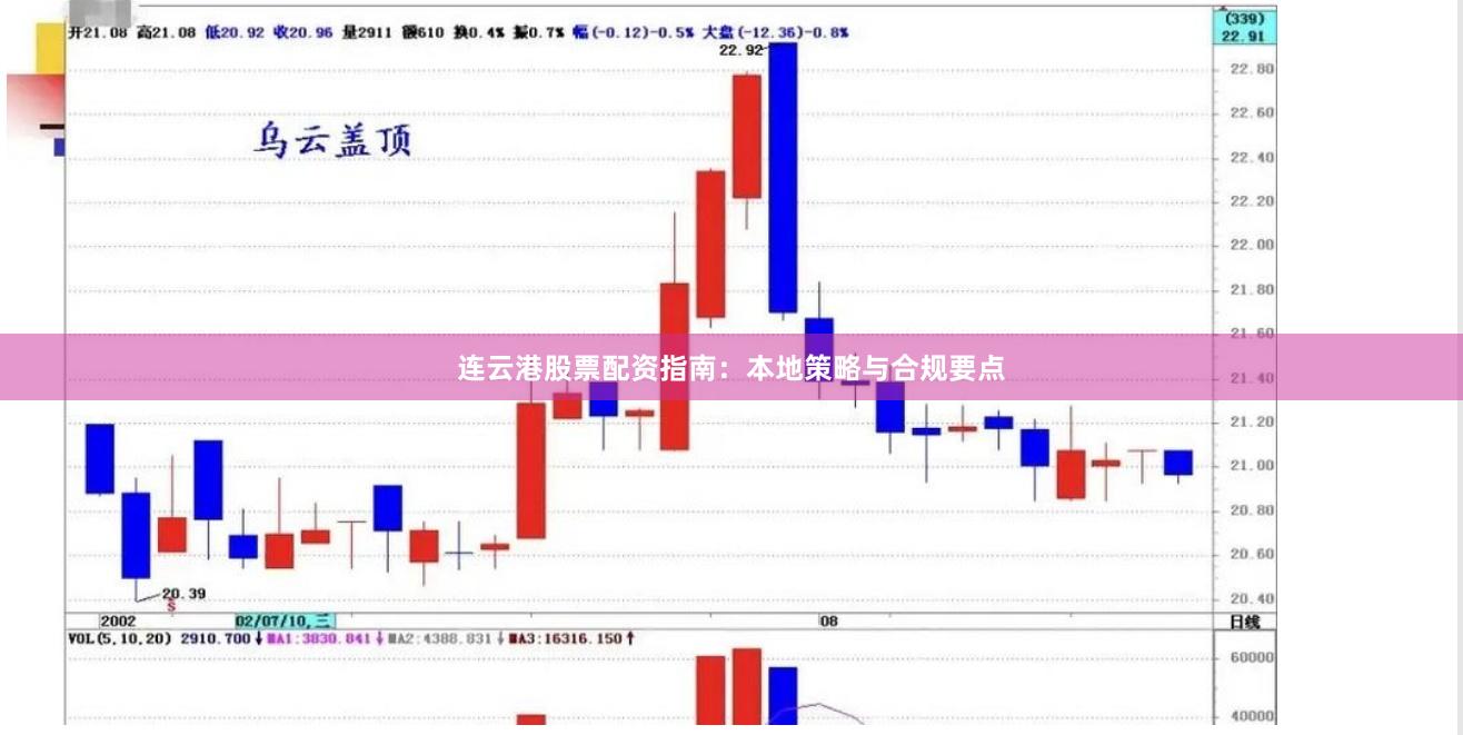 连云港股票配资指南：本地策略与合规要点