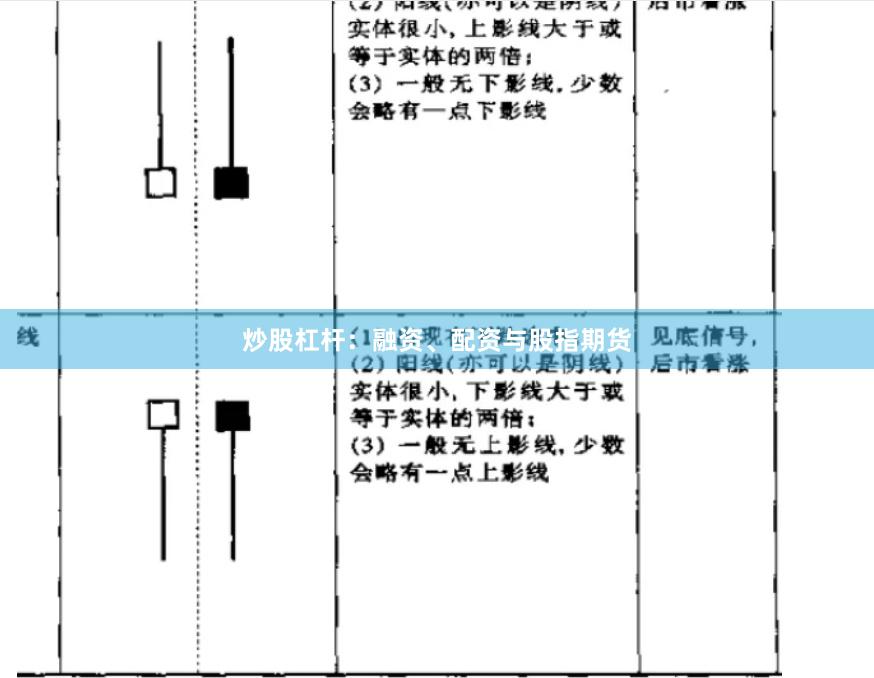 炒股杠杆：融资、配资与股指期货