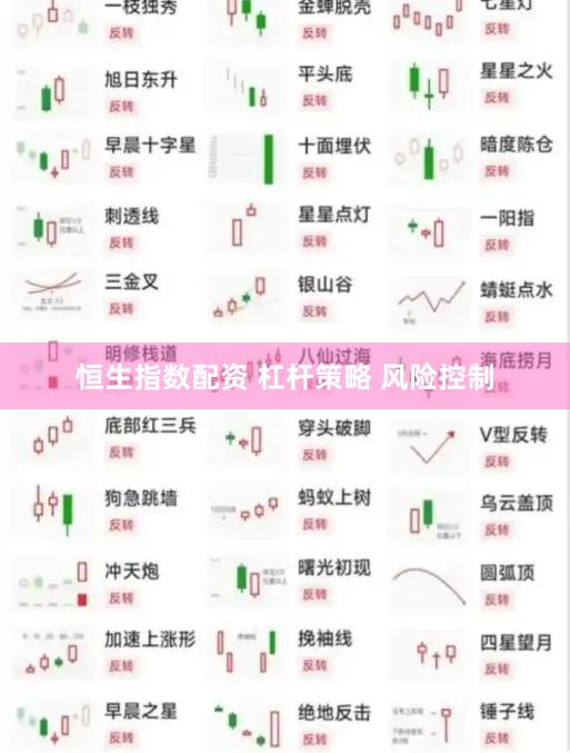 恒生指数配资 杠杆策略 风险控制