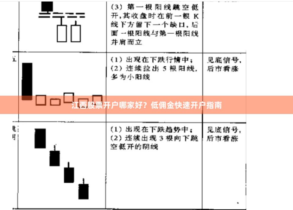 江西股票开户哪家好？低佣金快速开户指南