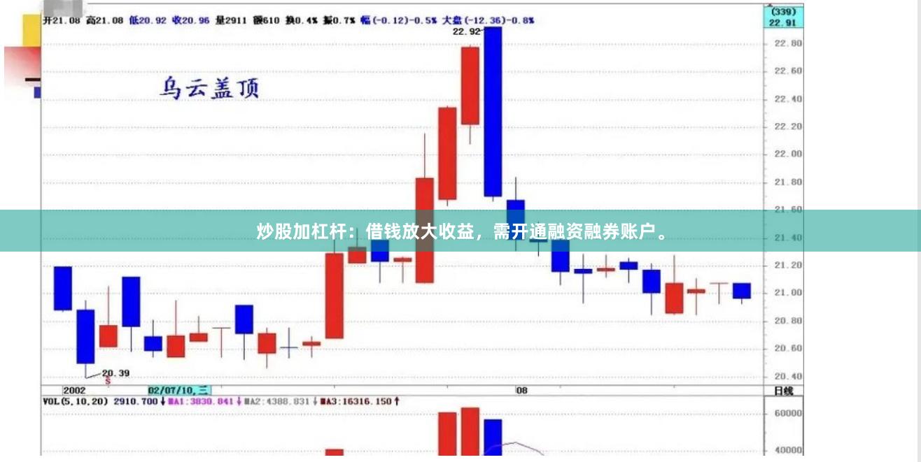 炒股加杠杆：借钱放大收益，需开通融资融券账户。