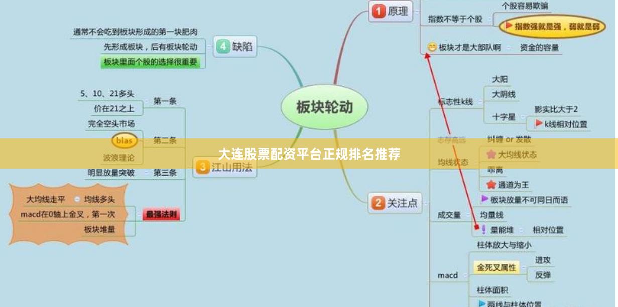 大连股票配资平台正规排名推荐